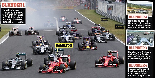 Hamilton Blunder di Hungaroring, Vettel Juara di GP Hungaria